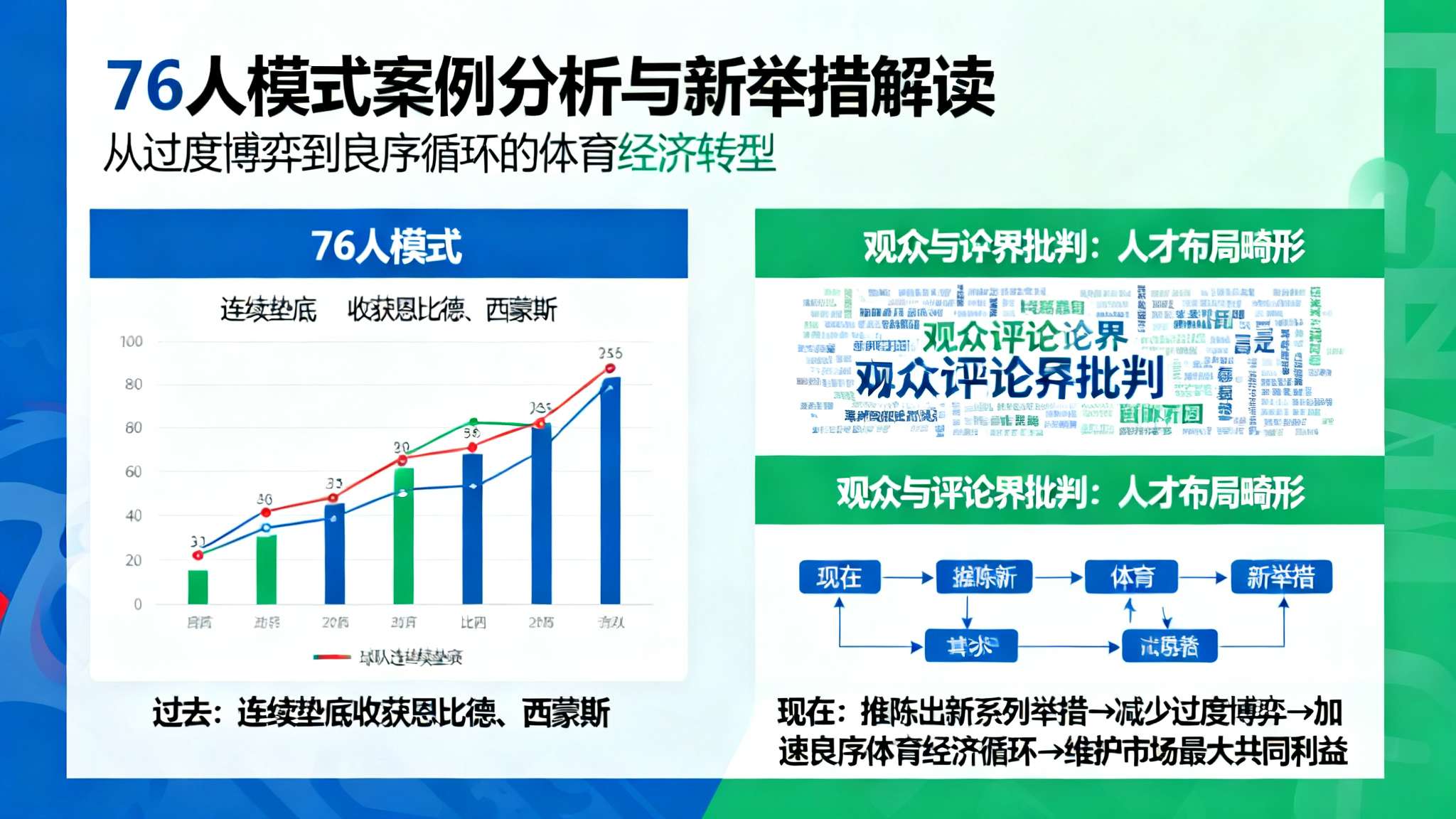 Jake Fischer：球员工会提出一系列针对摆烂、选秀改革方案